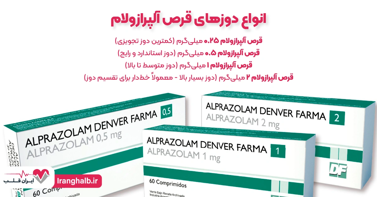 انواع دوزهای قرص آلپرازولام