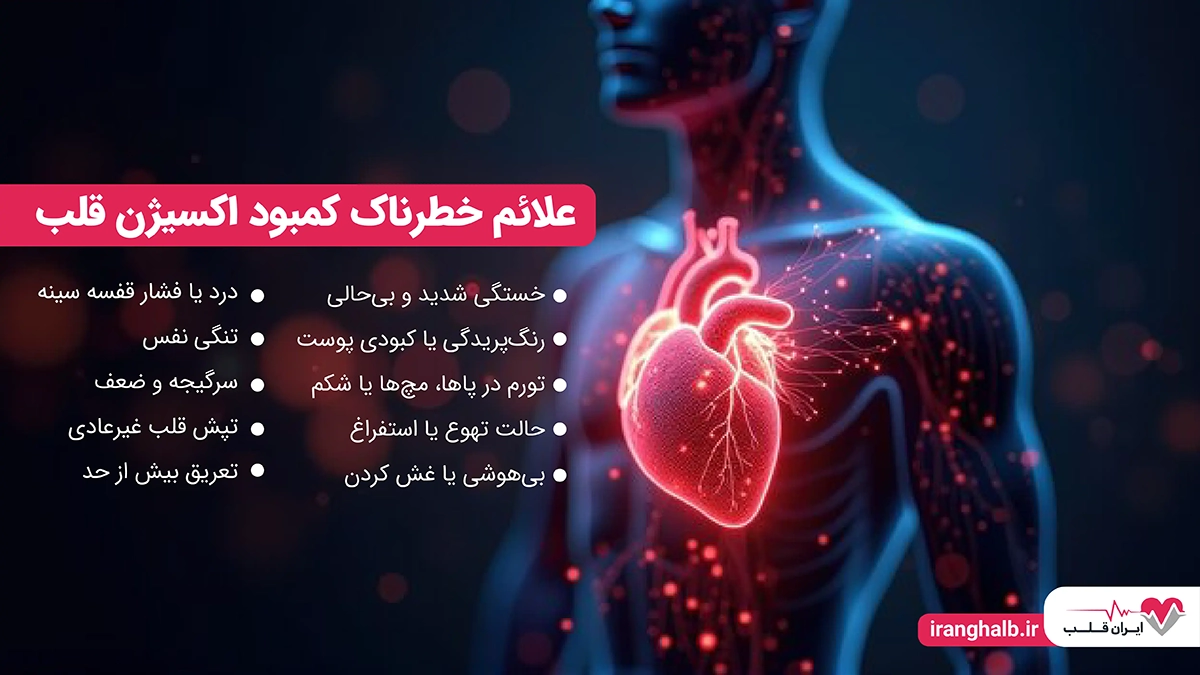 علائم خطرناک کمبود اکسیژن قلب علائم خطرناک کمبود اکسیژن قلب